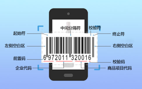 Sucetong shares What is the application process for barcodes? Bar code knowledge sharing
